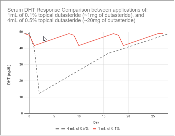 2020-09-23 21_31_16-Charts - Google Sheets.png