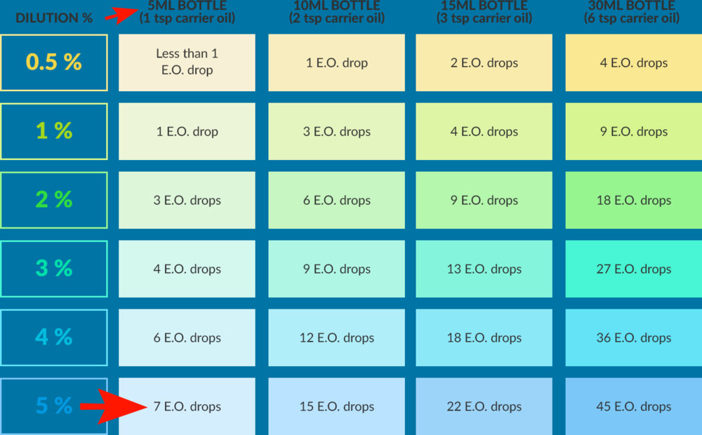 gourmetstylewellness.com-chart2.jpg