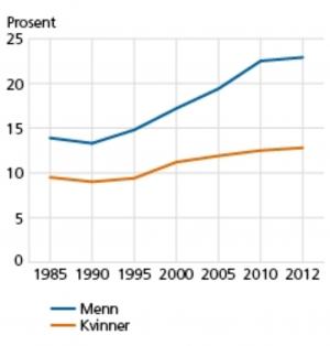Barnloshet-statistikk-2_None.ipadFull.jpg