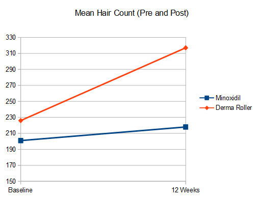 derma-roller-for-hair-loss-results.png
