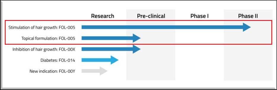 Follicum-AB-PIPELINE-2018-05.jpg