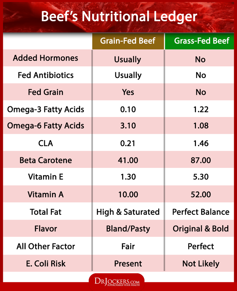 GLA_NutritionalLedger.png