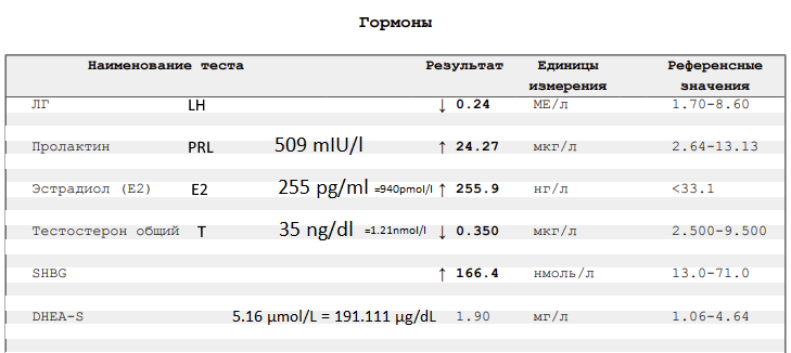 гормоны.png