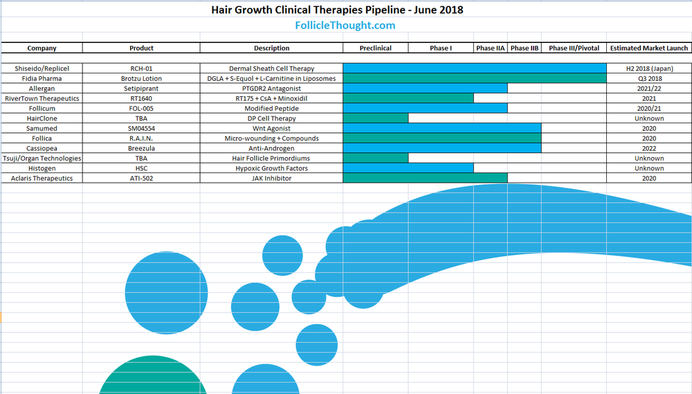 HairGrowthPipeline-June2018.png