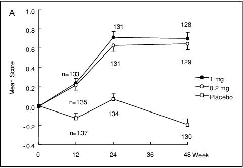 japanese-study-dht-propecia-finasteride.png