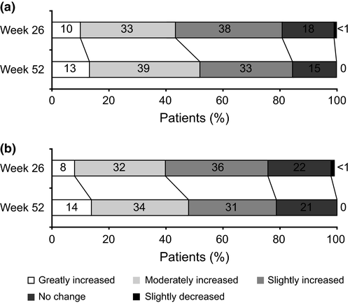 jde13310-fig-0005-m.png