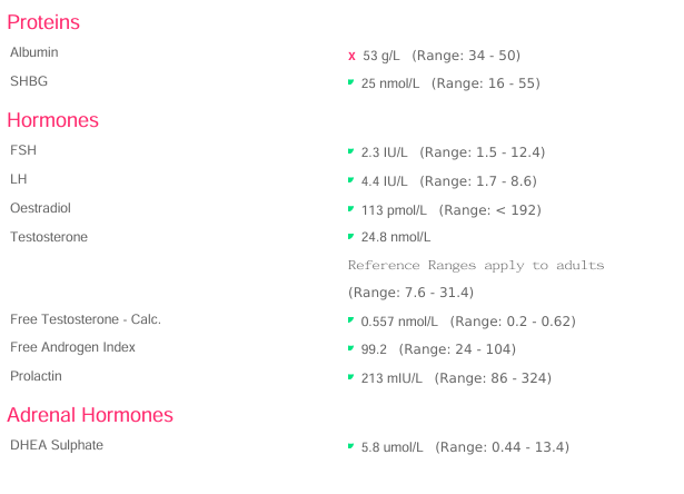 nasteride-blood-work-results-help-v0-rlby1j88rgke1.png