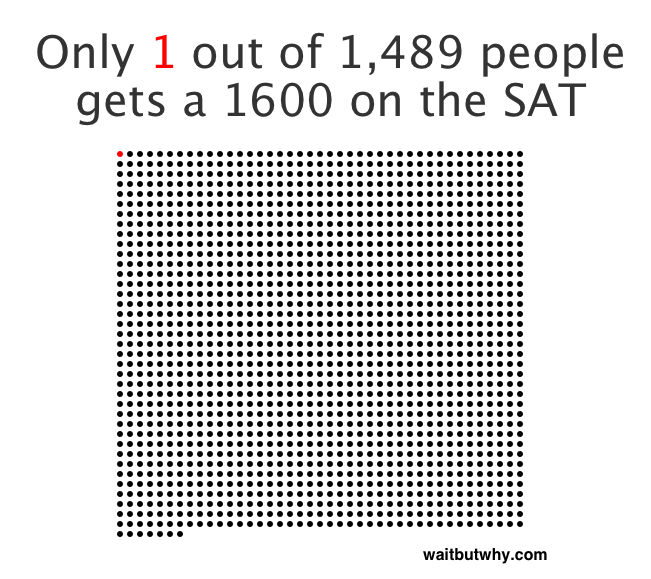 perfect-SAT1.png