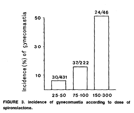 spironolactone.png