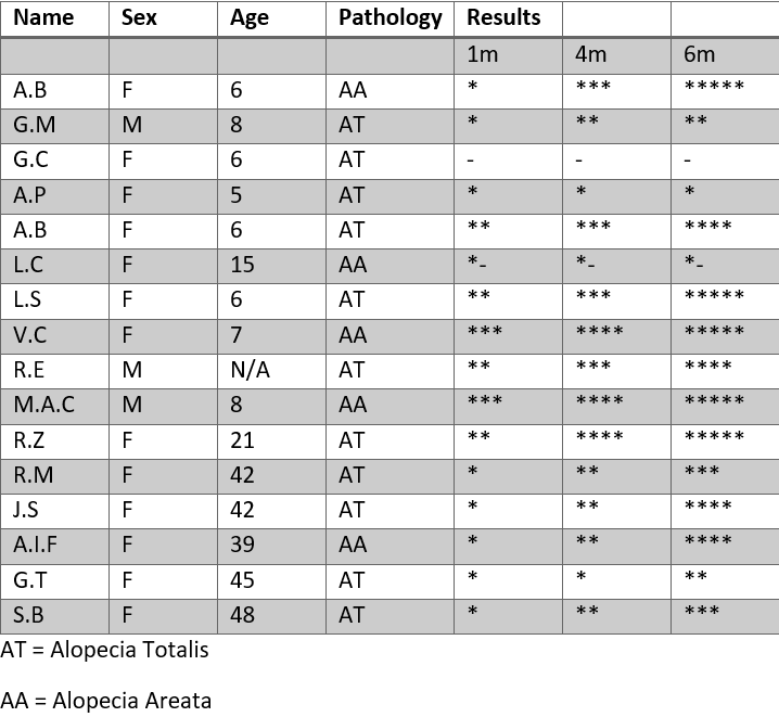 table 2.png