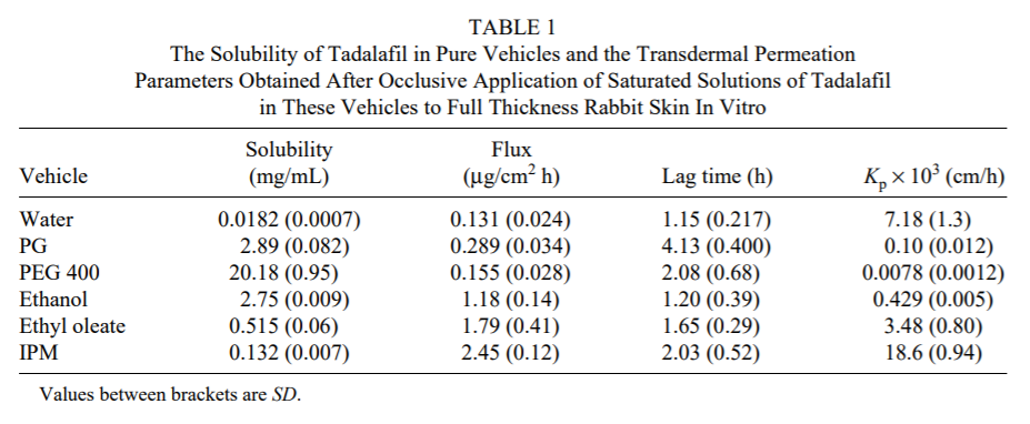 tadalafil solubility 2.PNG