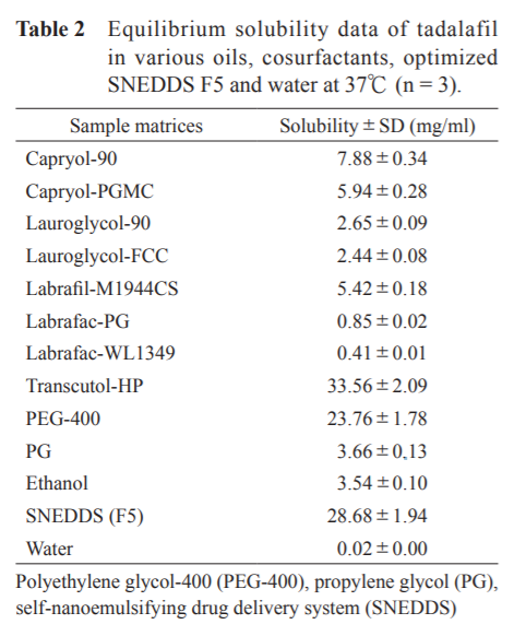 tadalafil solubility.PNG