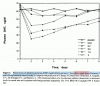 finasteride-7-day.gif