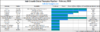 Hair-loss-cure-pipeline-regrowth-Feb-2020.png