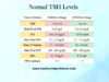 normal-tsh-range.png