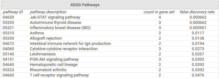 areata_kegg.png