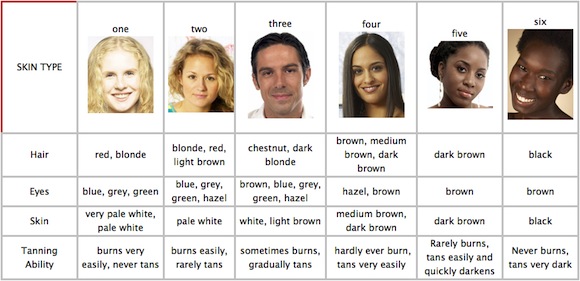 skin-type-faces.jpg