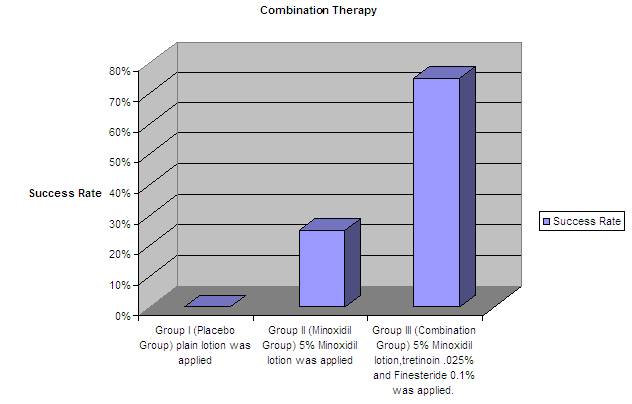 combination_therapy_graph_1.jpeg