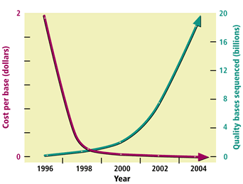 productivitygraphsm.gif