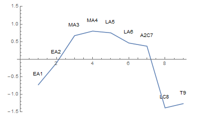 Ptgds_Graph.png
