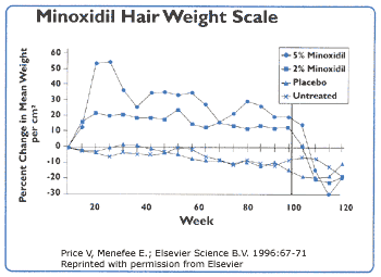 minoxidil.png