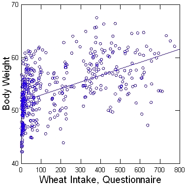 wheat_weight1.jpg