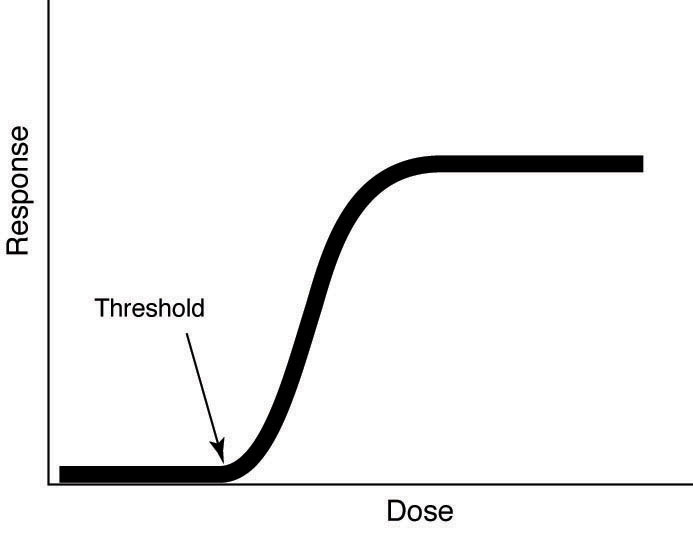 dose-response.jpg