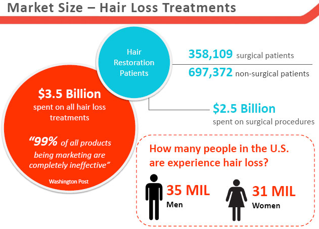 hair loss market