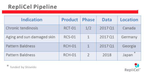 Replicel Pipeline
